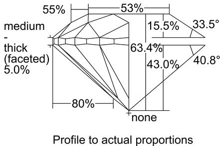 Proportion Diagram