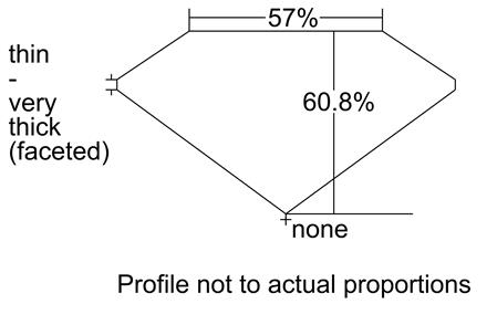 Proportion Diagram