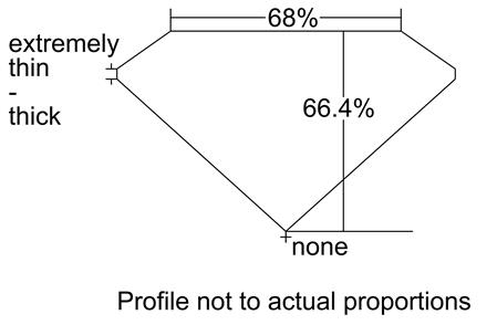 Proportion Diagram