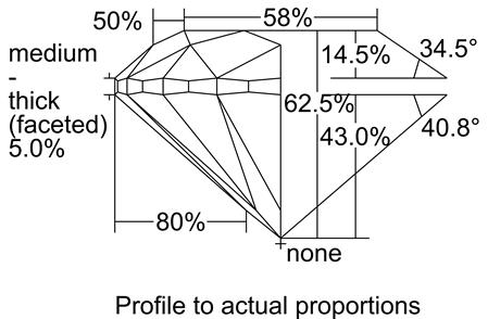 Proportion Diagram