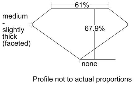 Proportion Diagram