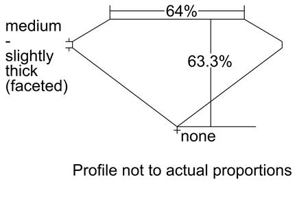 Proportion Diagram