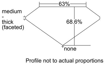 Proportion Diagram