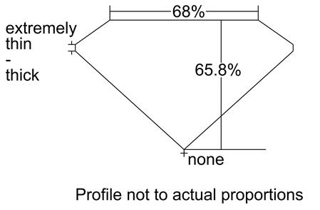 Proportion Diagram