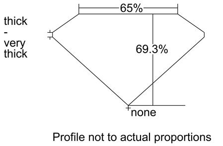 Proportion Diagram