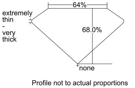 Proportion Diagram