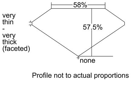 Proportion Diagram