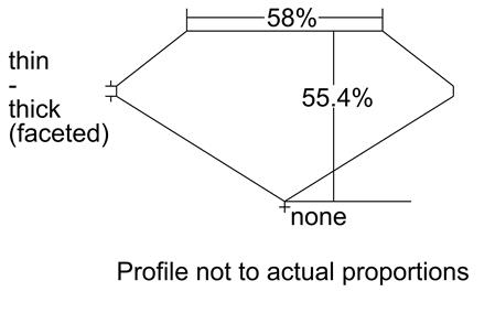 Proportion Diagram