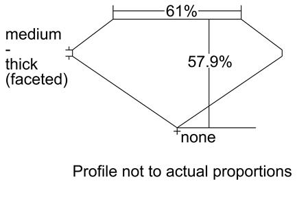 Proportion Diagram