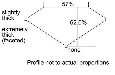 Proportion Diagram