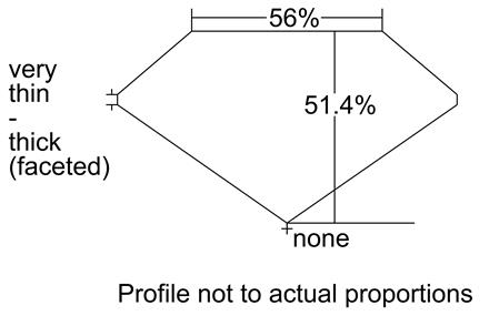 Proportion Diagram