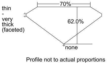 Proportion Diagram