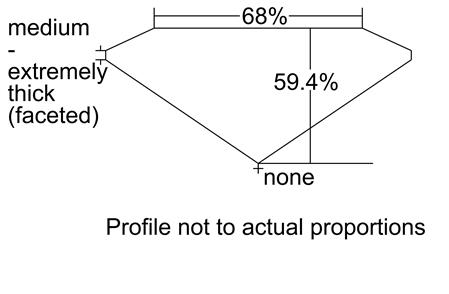 Proportion Diagram