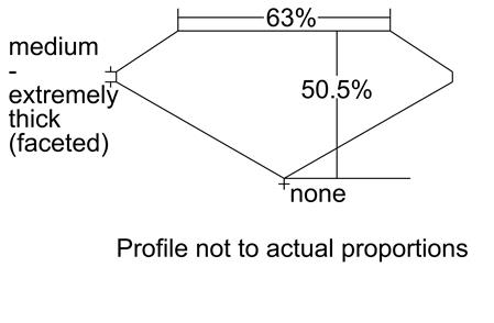 Proportion Diagram