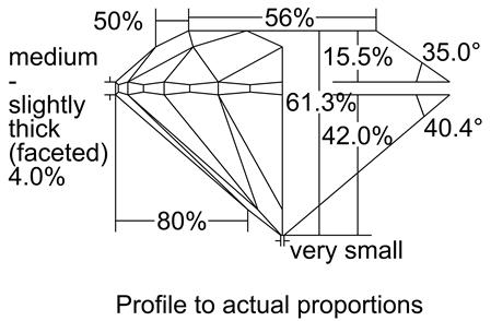 Proportion Diagram