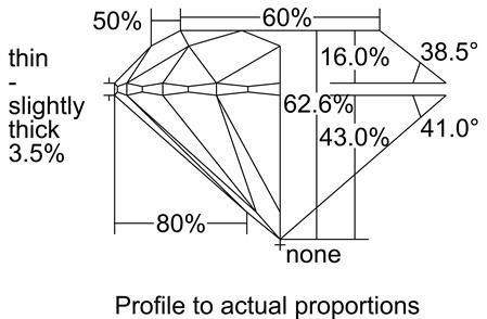 Proportion Diagram