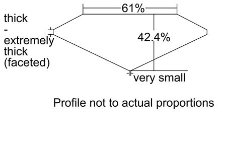 Proportion Diagram