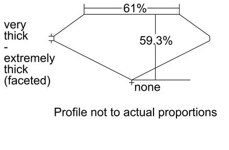 Proportion Diagram