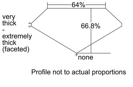 Proportion Diagram