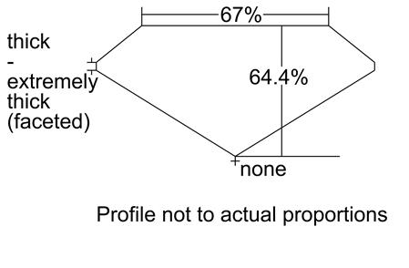 Proportion Diagram