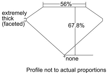 Proportion Diagram