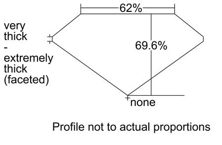 Proportion Diagram