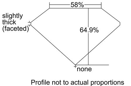 Proportion Diagram