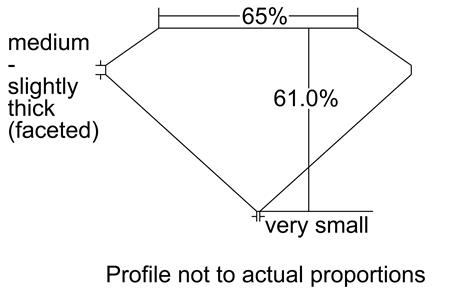 Proportion Diagram