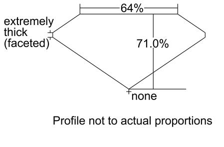 Proportion Diagram