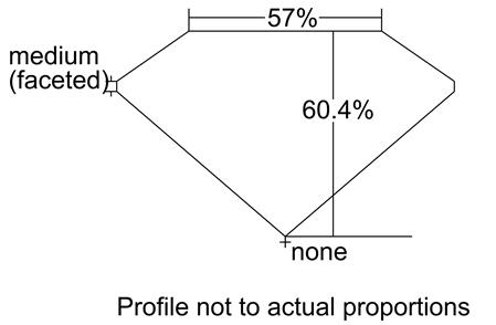 Proportion Diagram