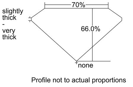 Proportion Diagram