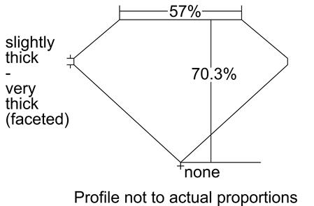 Proportion Diagram