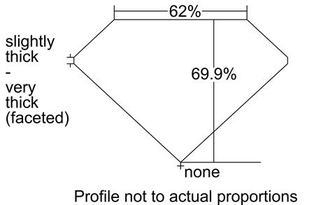 Proportion Diagram