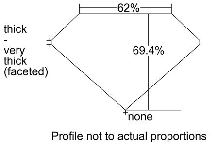 Proportion Diagram