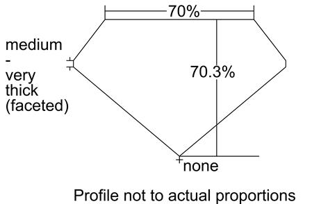 Proportion Diagram