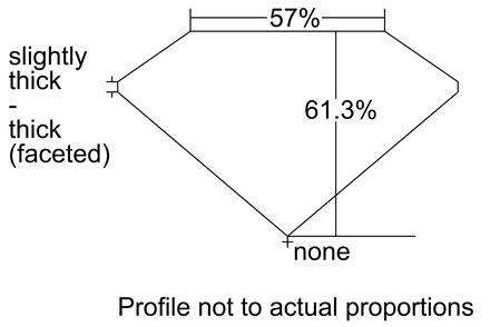 Proportion Diagram