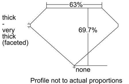 Proportion Diagram