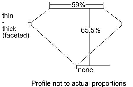 Proportion Diagram