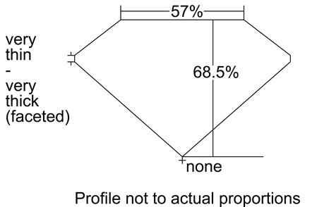 Proportion Diagram