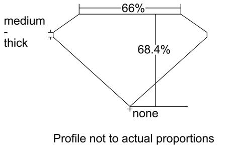 Proportion Diagram