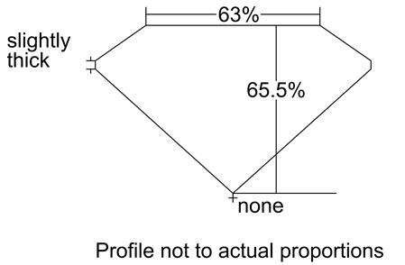 Proportion Diagram