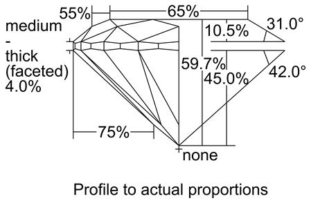 Proportion Diagram