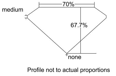 Proportion Diagram