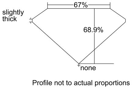 Proportion Diagram