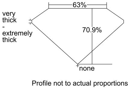 Proportion Diagram