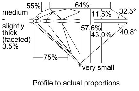 Proportion Diagram