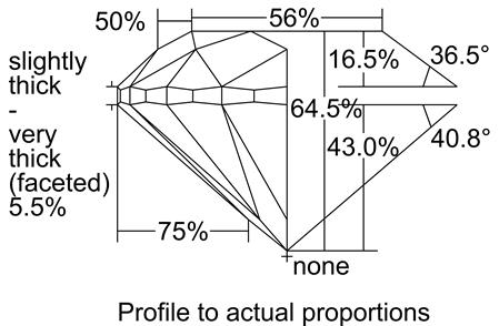 Proportion Diagram