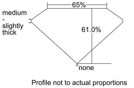 Proportion Diagram