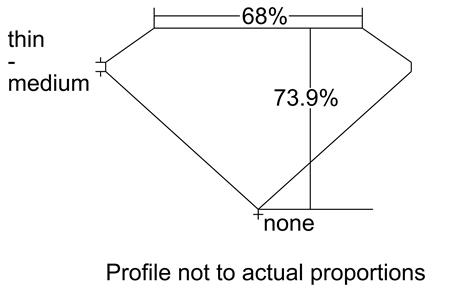 Proportion Diagram