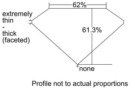 Proportion Diagram